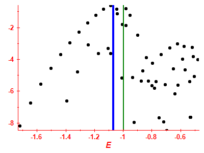 Strength function log
